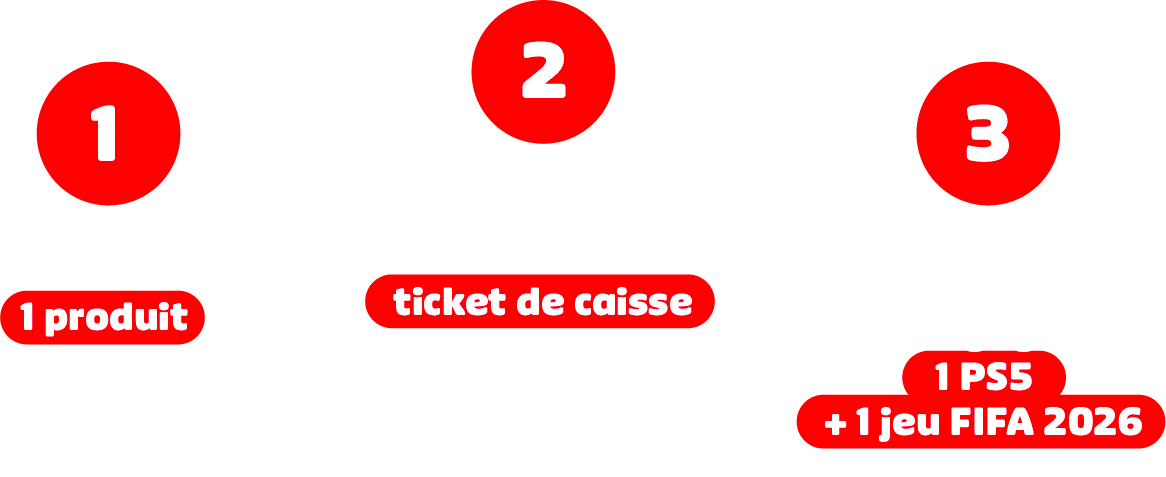 1. J'achète 1 produit Pringles. 2. Je prends en photo mon ticket de caisse pour le télécharger sur le site. 3. Je croise les doigts pour gagner 1 PS5 + 1 jeu FIFA 2026